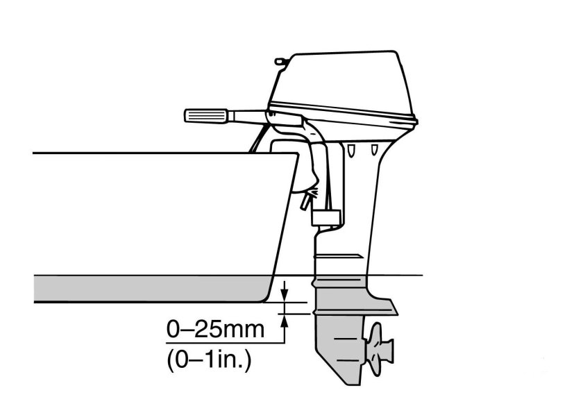 Толщина транца под Лодочный мотор 15 л.с