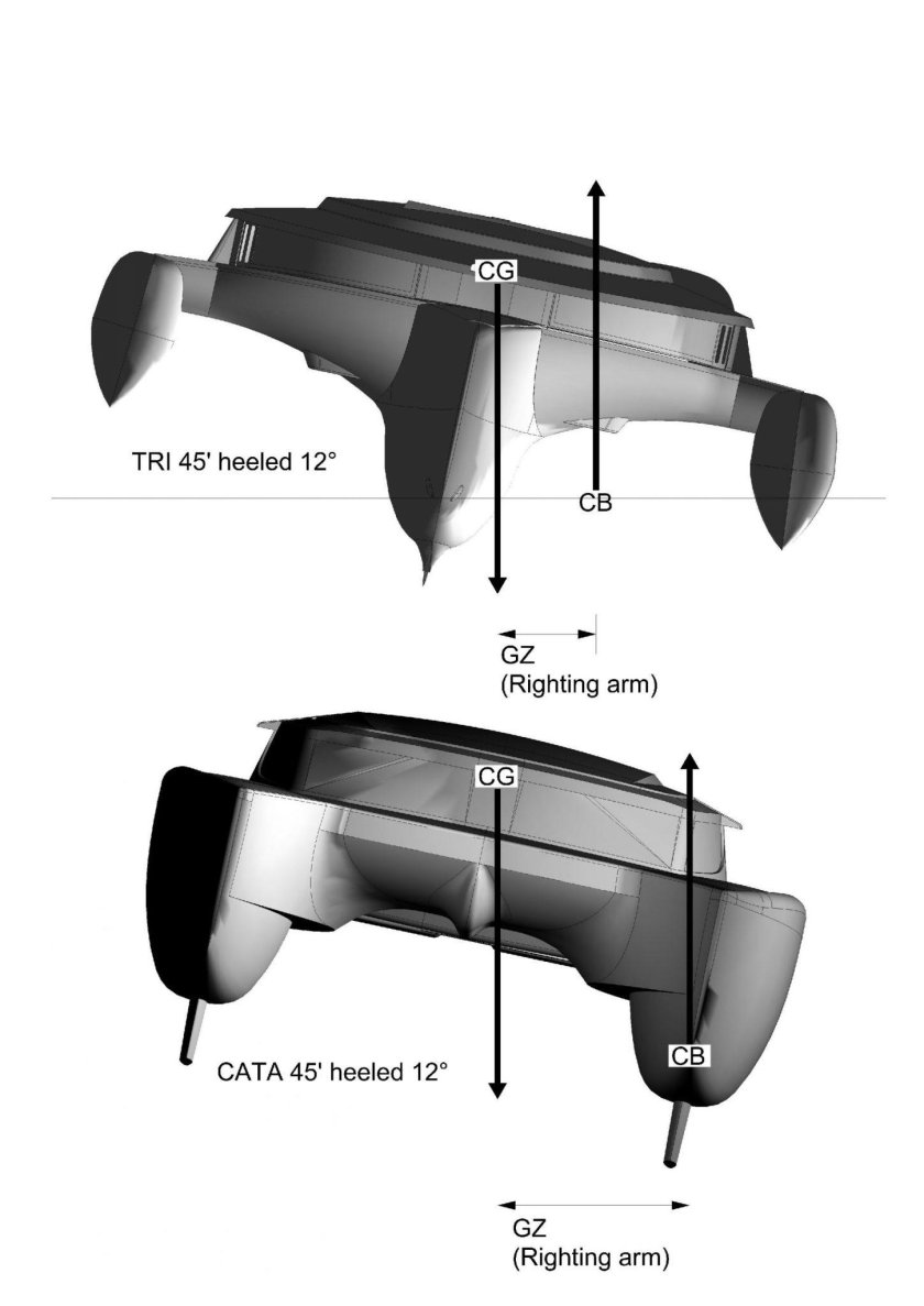 Тримаран Neel