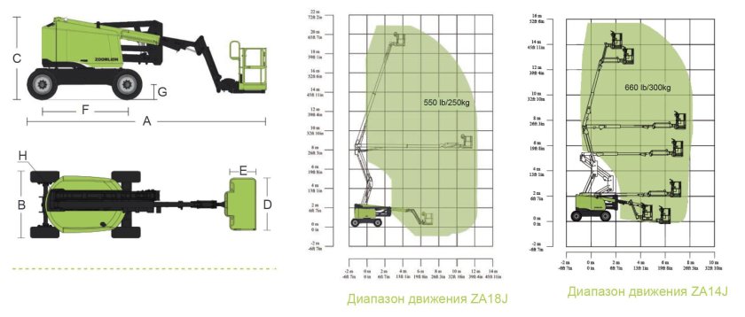 Подъемник Zoomlion za14j
