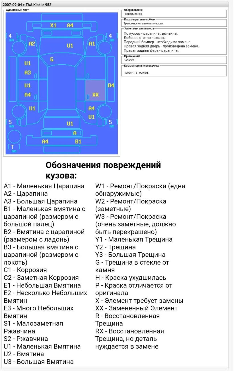 Расшифровка аукционного листа автомобиля