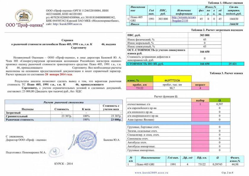 Справка стоимости автомобиля о рыночной стоимости