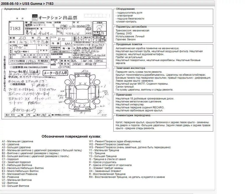 Аукционный лист расшифровка Япония авто