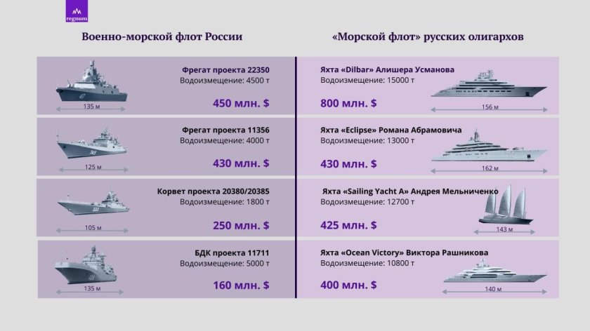 Военно космический флот России