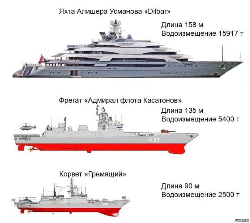Яхта Dilbar Алишера Усманова