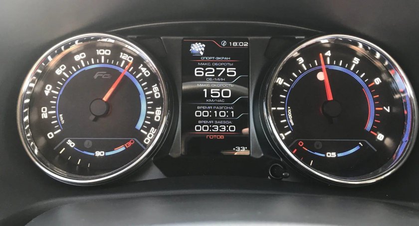 Приборная панель gf 890 ph2