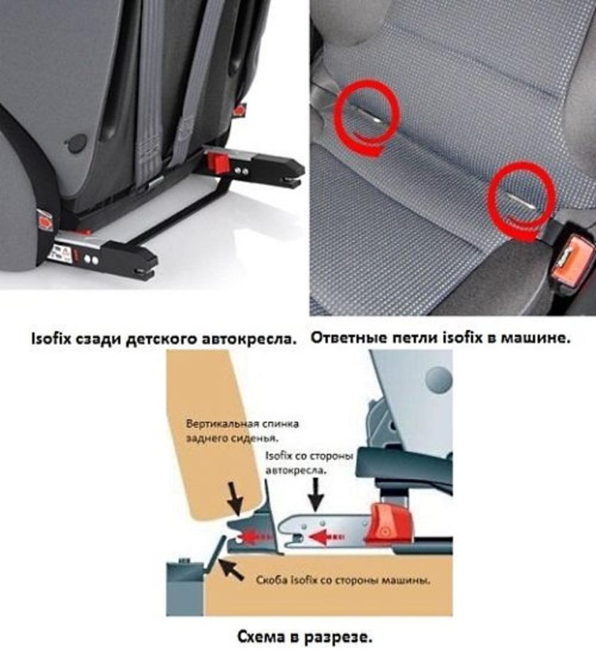 Isofix Kia переходник