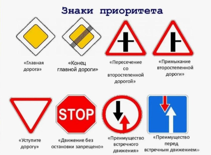 Знаки приоритета с пояснениями