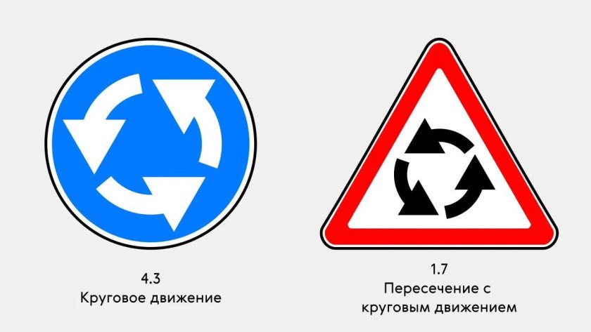 Знак круговое движение