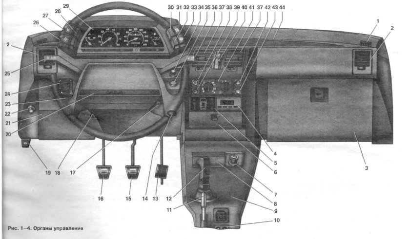 Кнопки на панели управления ВАЗ 2110