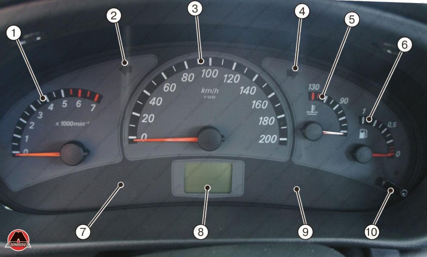 Индикаторы приборной панели ВАЗ 2110