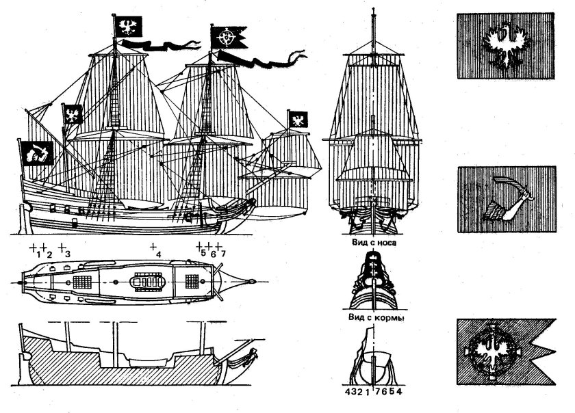 Классификация парусных кораблей 17 века