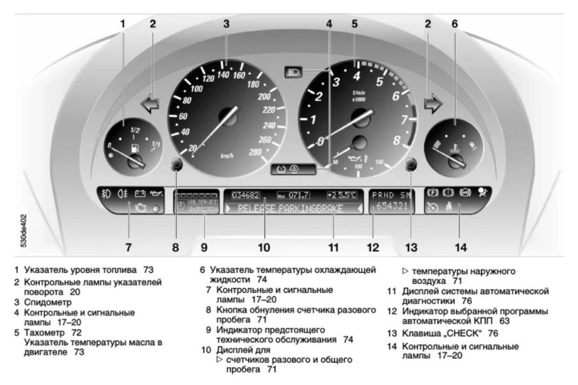 Индикаторы панели приборов БМВ е70