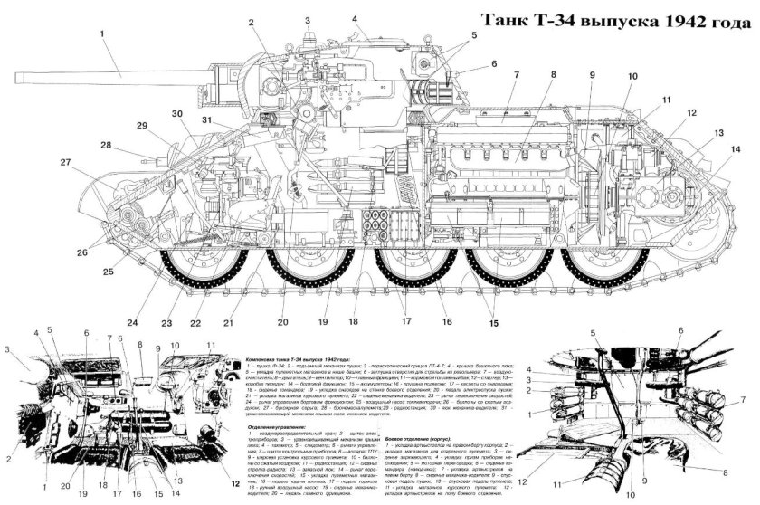Танк т 34 85 схема