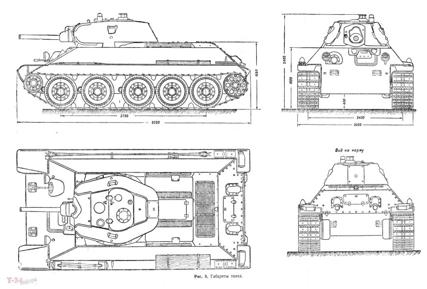 Габариты танка т-34