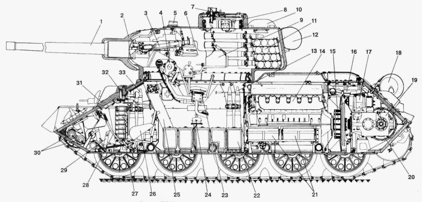 Строение танка т 34