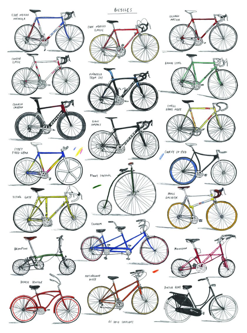 Эволюция велосипеда