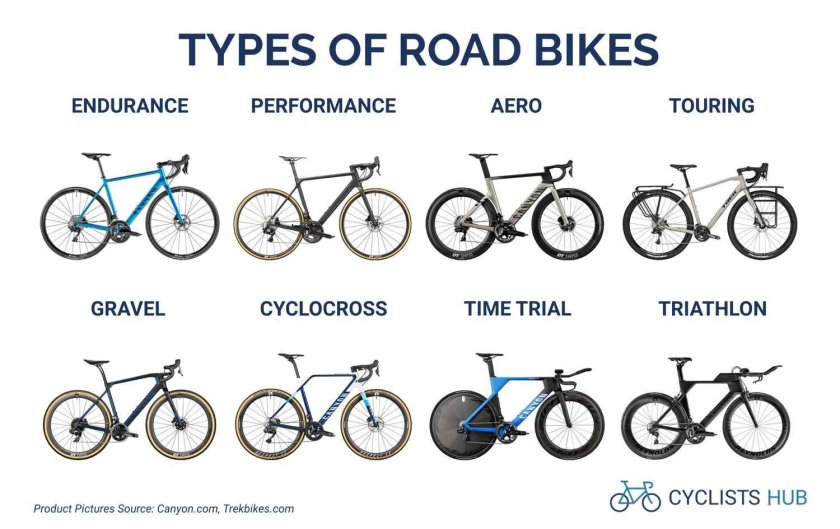Шоссейный велосипед Эндуранс