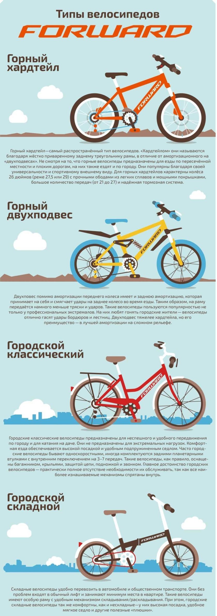 Типы велосипедов для города