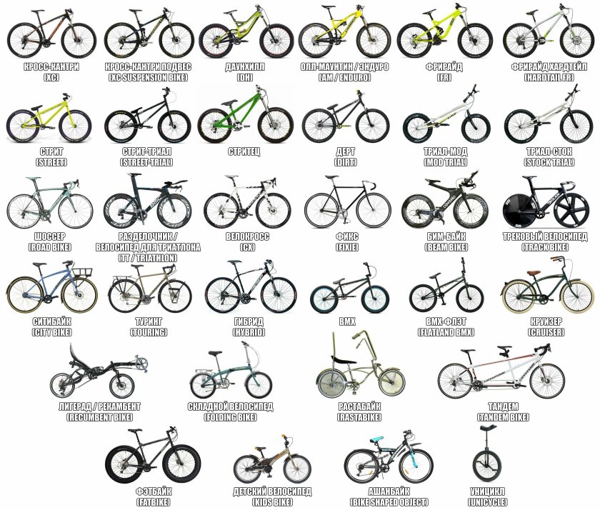 Типы велосипедных рам