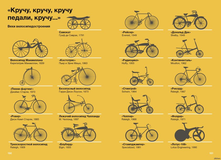 Эволюция велосипеда