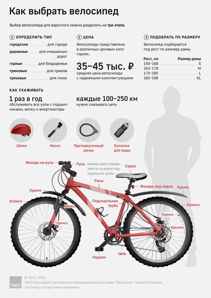 Выбор велосипеда