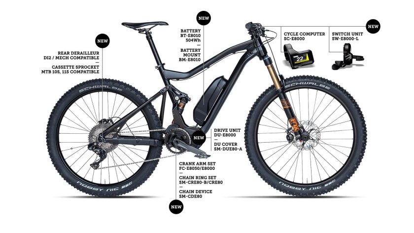 Типы велосипедных рам