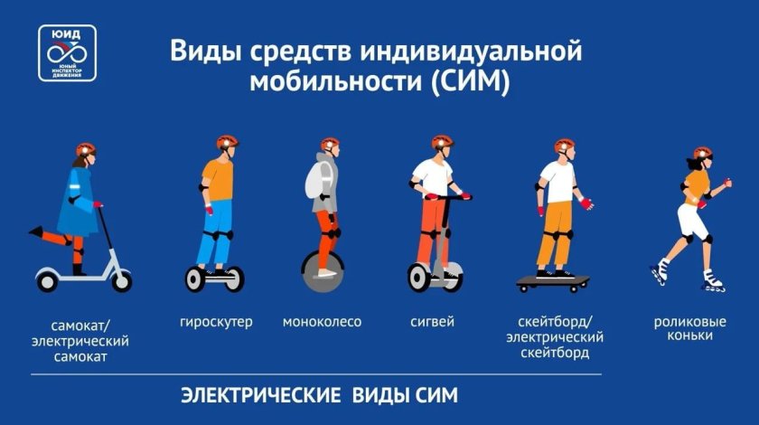 Средства индивидуальной мобильности