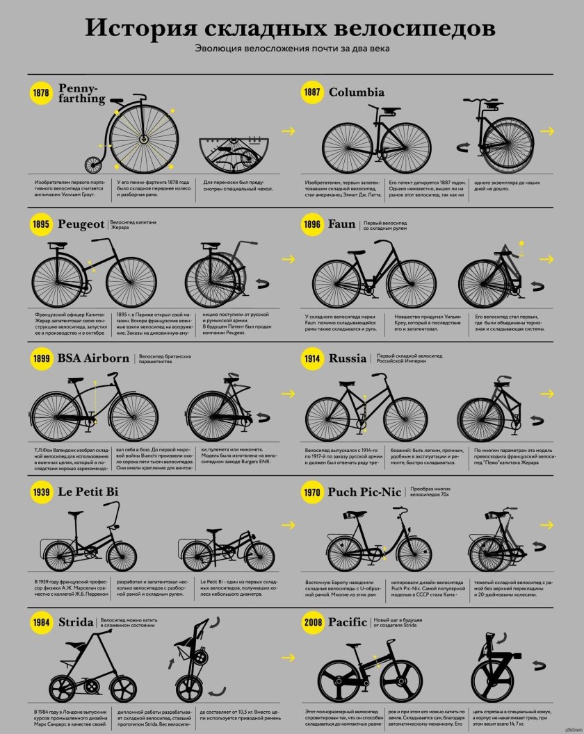 Велосипед Evolution