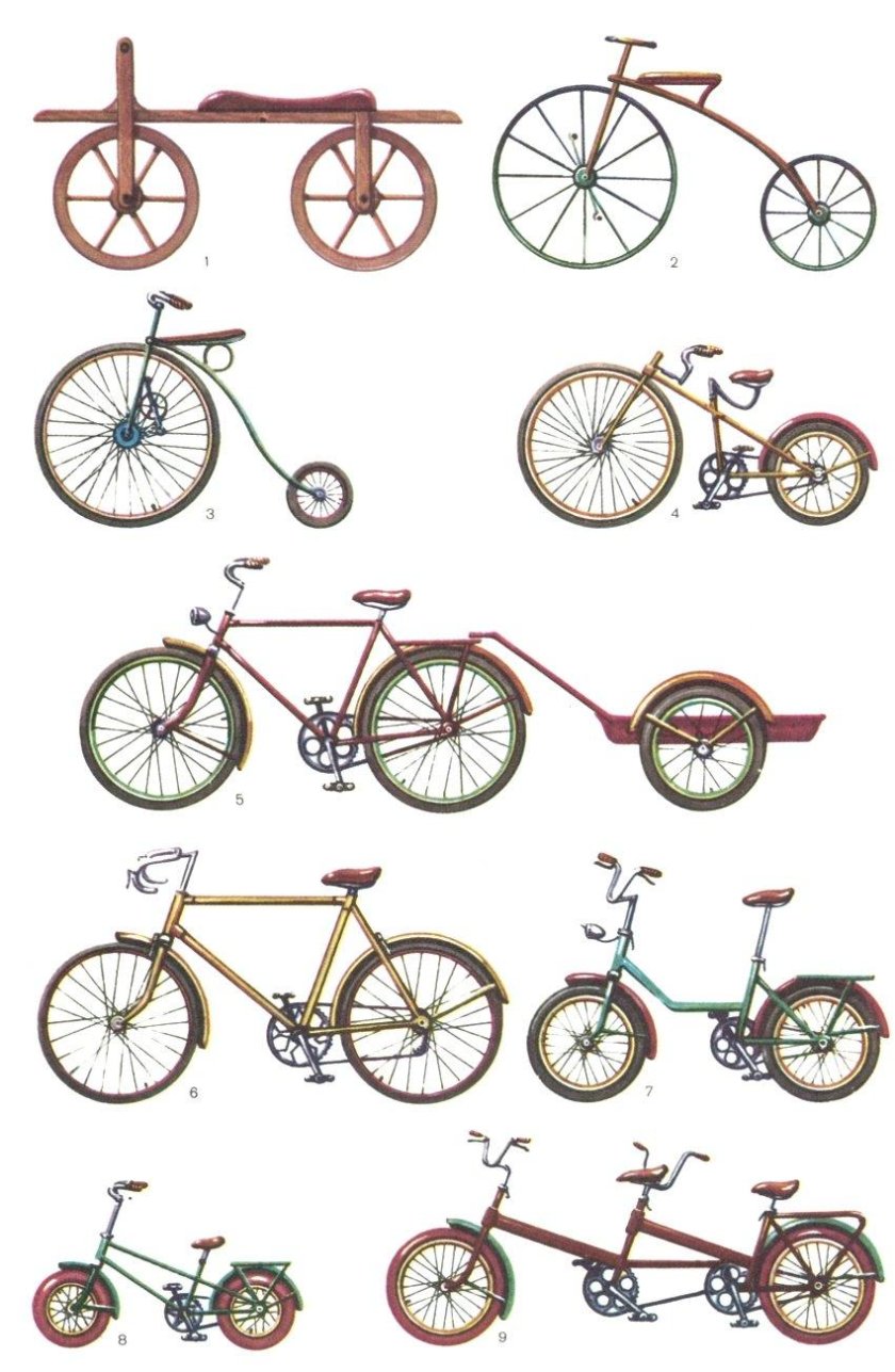 Эволюция велосипеда