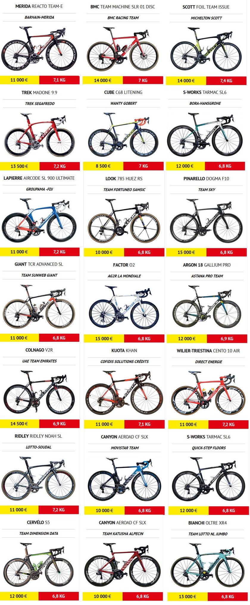 Марки велосипедов