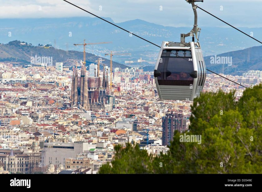 Монжуик канатная дорога