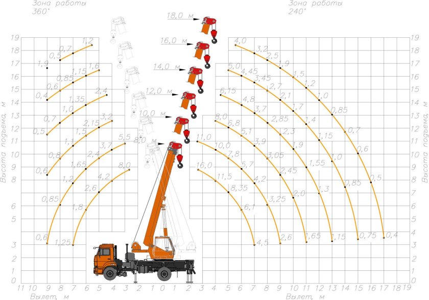 Автокран Клинцы КС-35719-1-02 на шасси КАМАЗ-43253 (16 тн.)