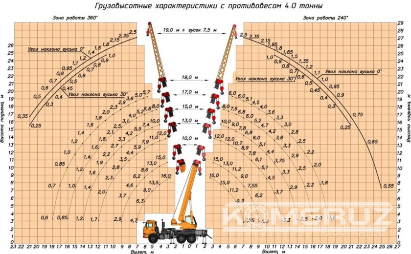 Автомобильный кран КС-35719-8а