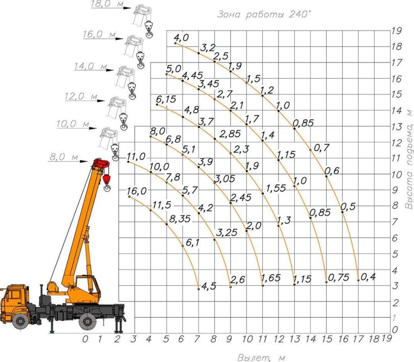 Кран 16 т характеристики