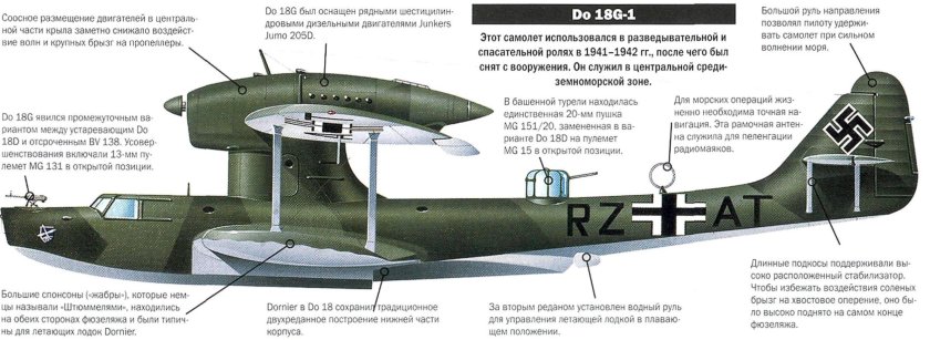 Летающая лодка Дорнье 18