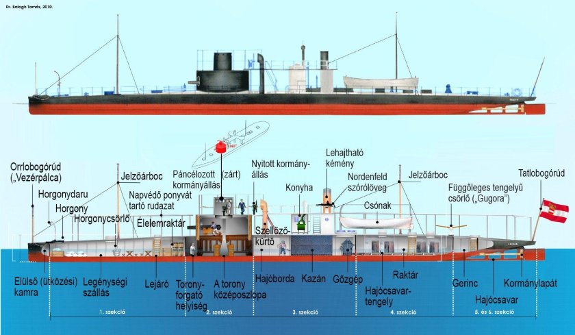 Речные мониторы Австро-Венгрии
