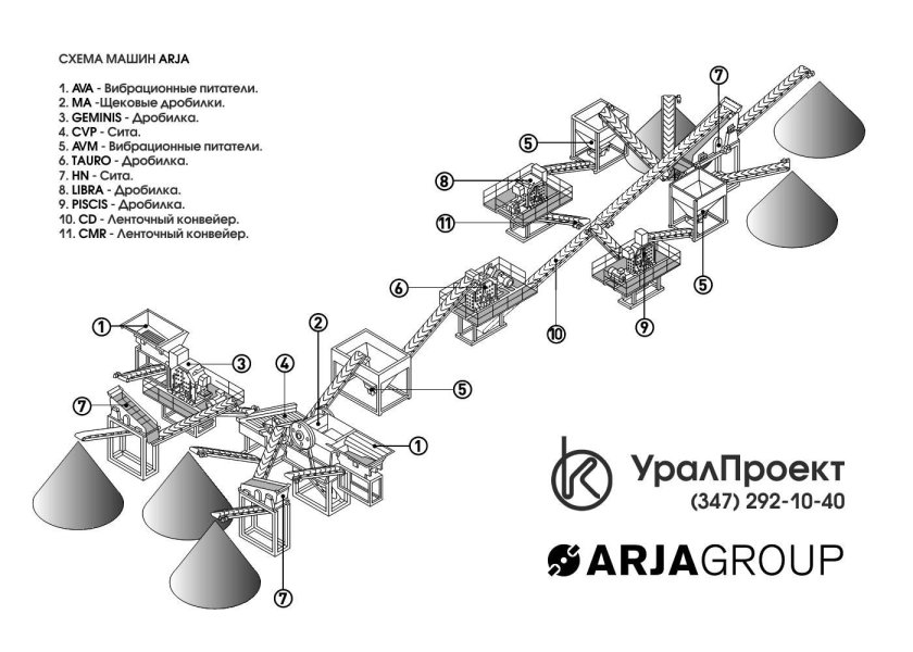 Технологическая схема дробильно-сортировочного комплекса