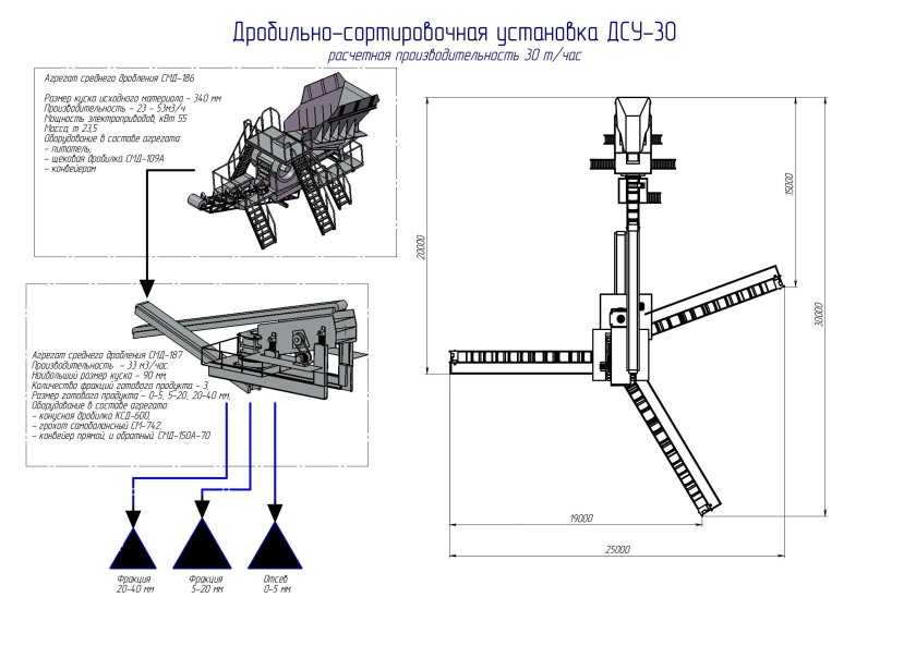 Дробильно сортировочный комплекс СМД-187м