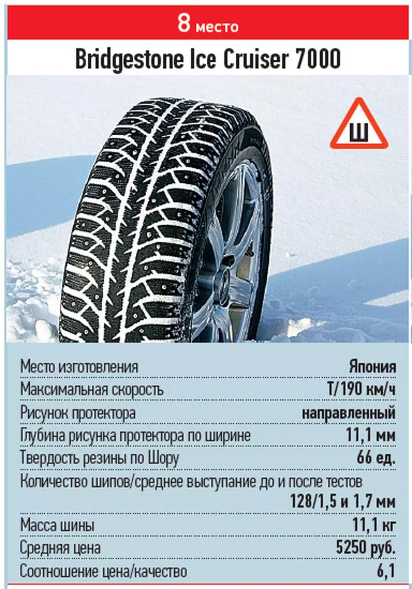 Bridgestone Ice Cruiser 7000 глубина протектора