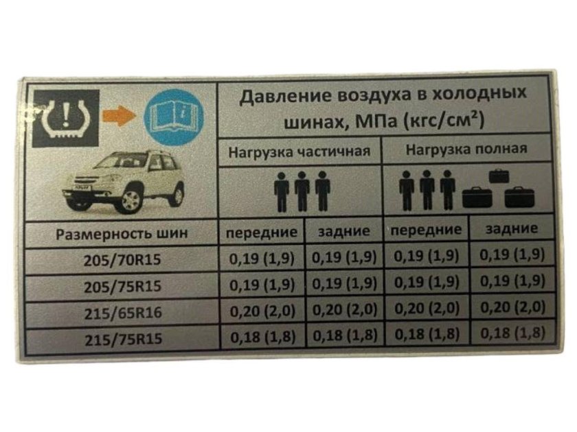 Наклейка давление в шинах