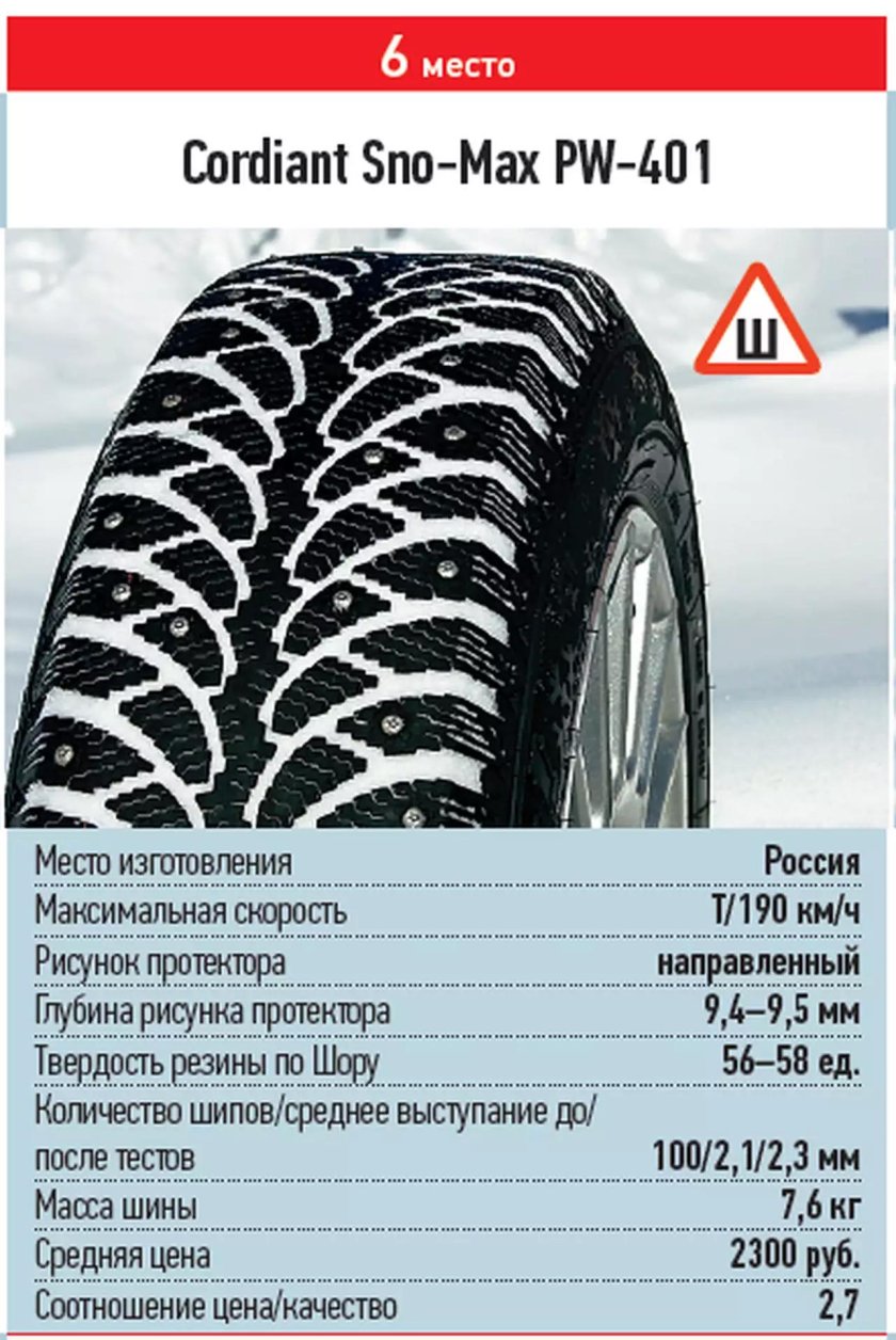 Зимние колеса Кордиант 14 диаметр