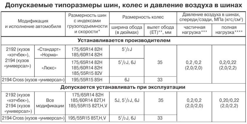 Лада Калина размер шин