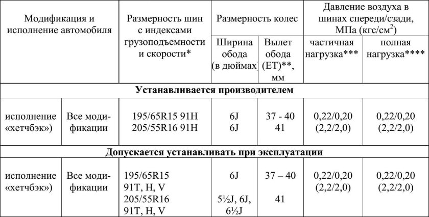 Лада Икс Рей давление в шинах