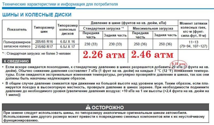 Давление в шинах автомобиля таблица Хендай