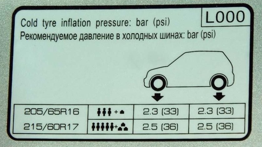 Давление в колесах Hyundai Creta