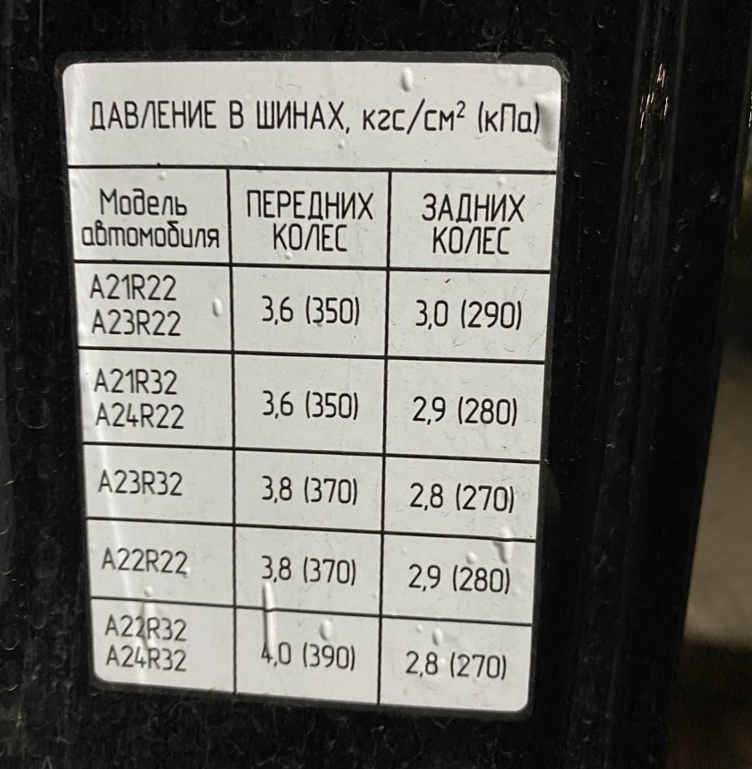 Давление в шинах автомобиля