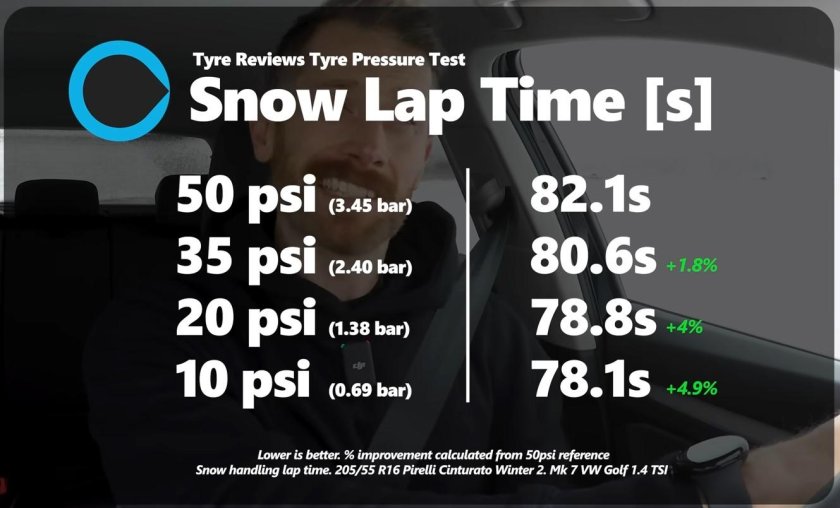 Давление в шинах зимой