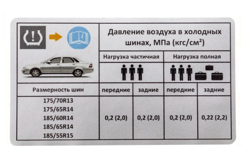 Давление в шинах лада гранта