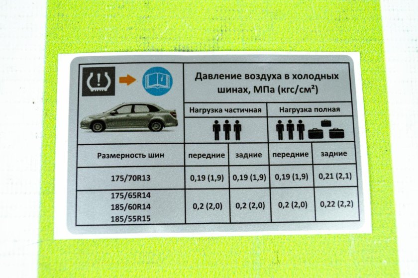 Давление в шинах Лада Гранта r14