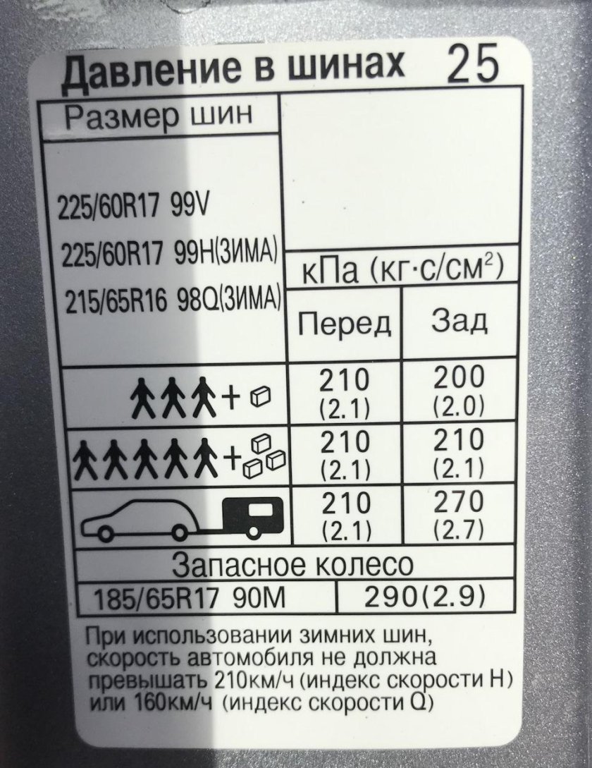 Давление в шинах 225.45.17 Субару